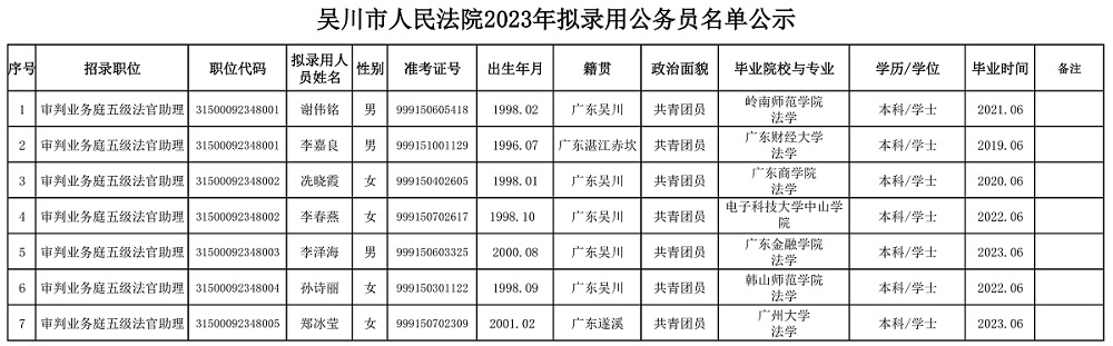 吴川市人民法院2023年拟录用公务员名单公示.jpg